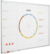 Whiteboard with print: Annual wheel, 60x90 cm #1