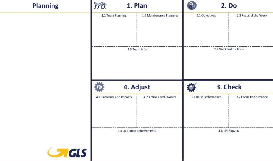 Design your own whiteboard