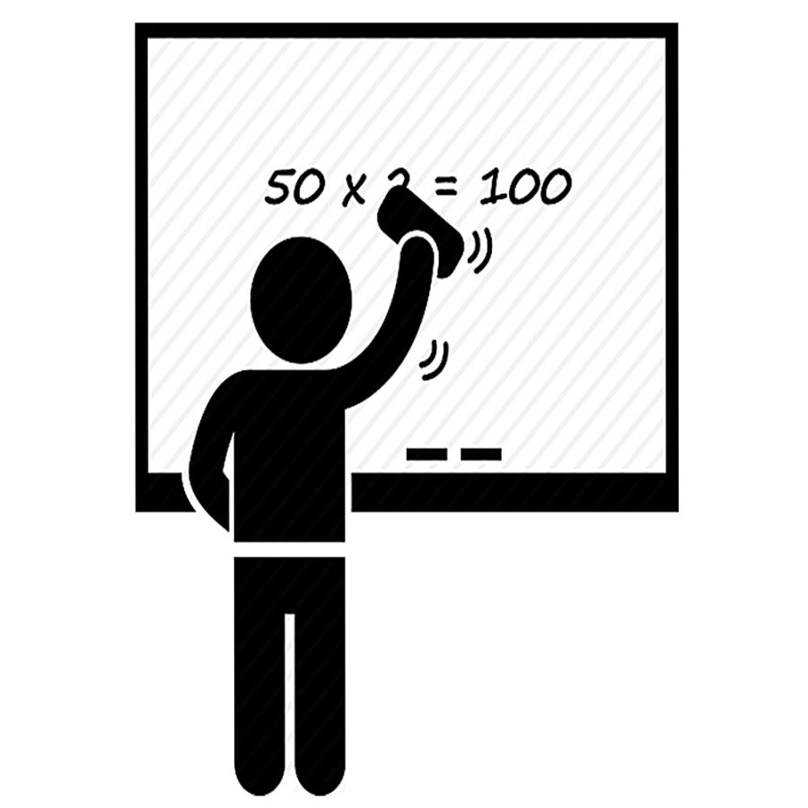 White Board Starter Kit